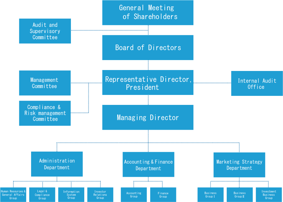 TriIs Organization