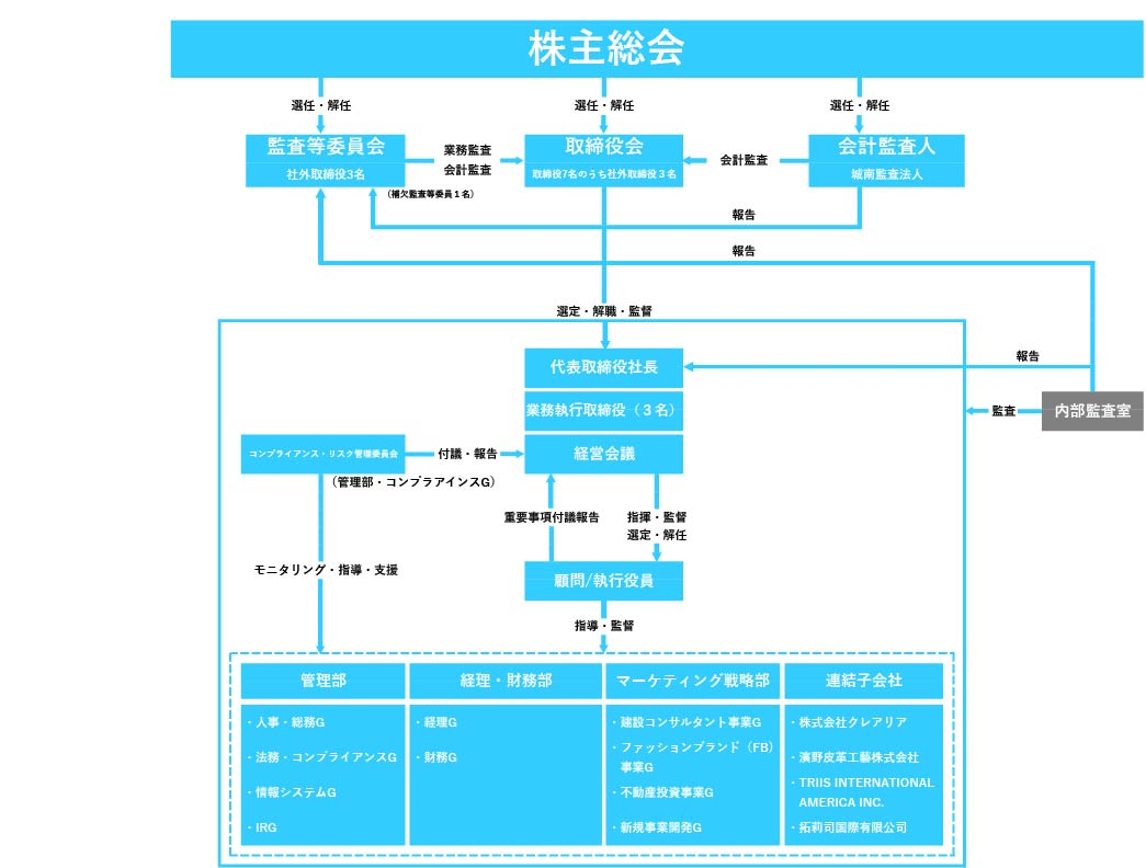 株主総会